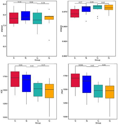 Dynamic changes of rumen bacteria and their fermentative ability in high-producing dairy cows during the late perinatal period